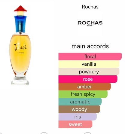 Rochas Tocade EDT para mujer 100 ml - Aromática CR