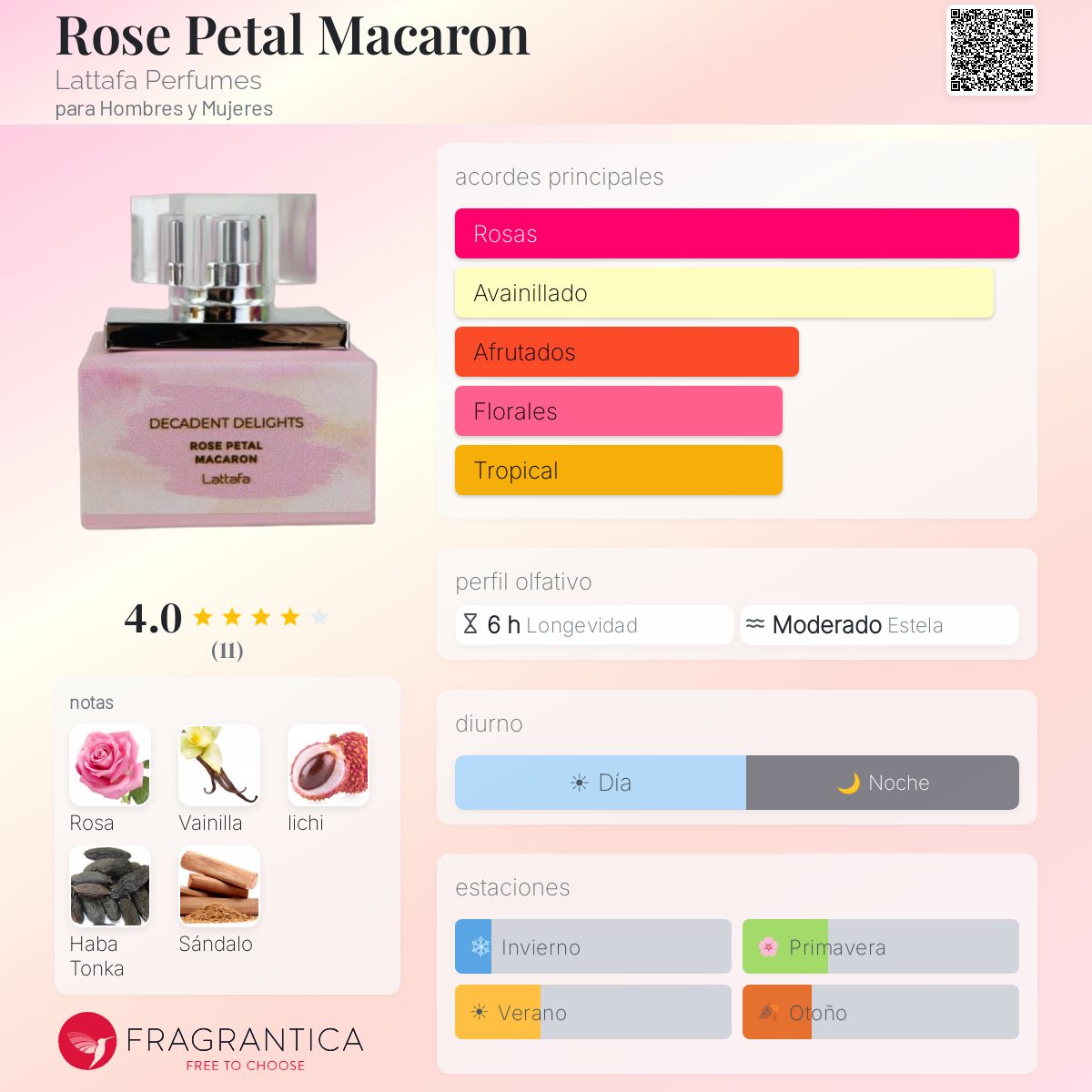 Rose Petal Macaron - Aromática CR