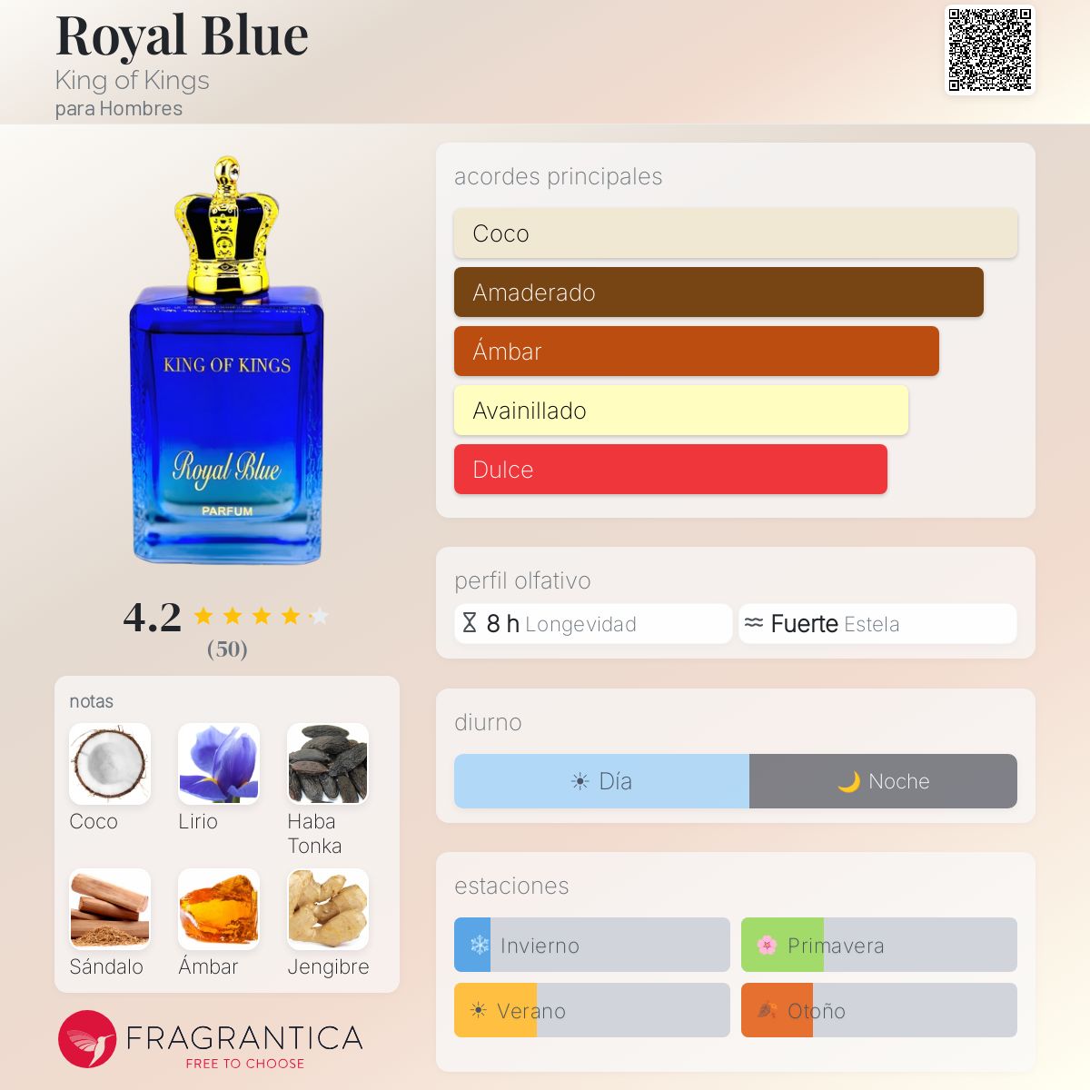 Royal Blue - Aromática CR