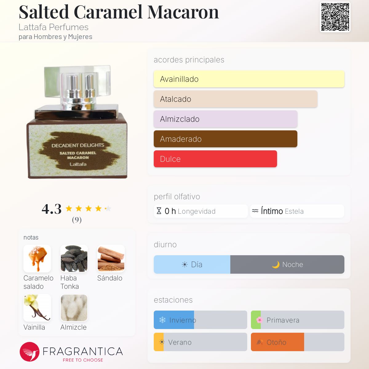 Salted Caramel Macaron - Aromática CR