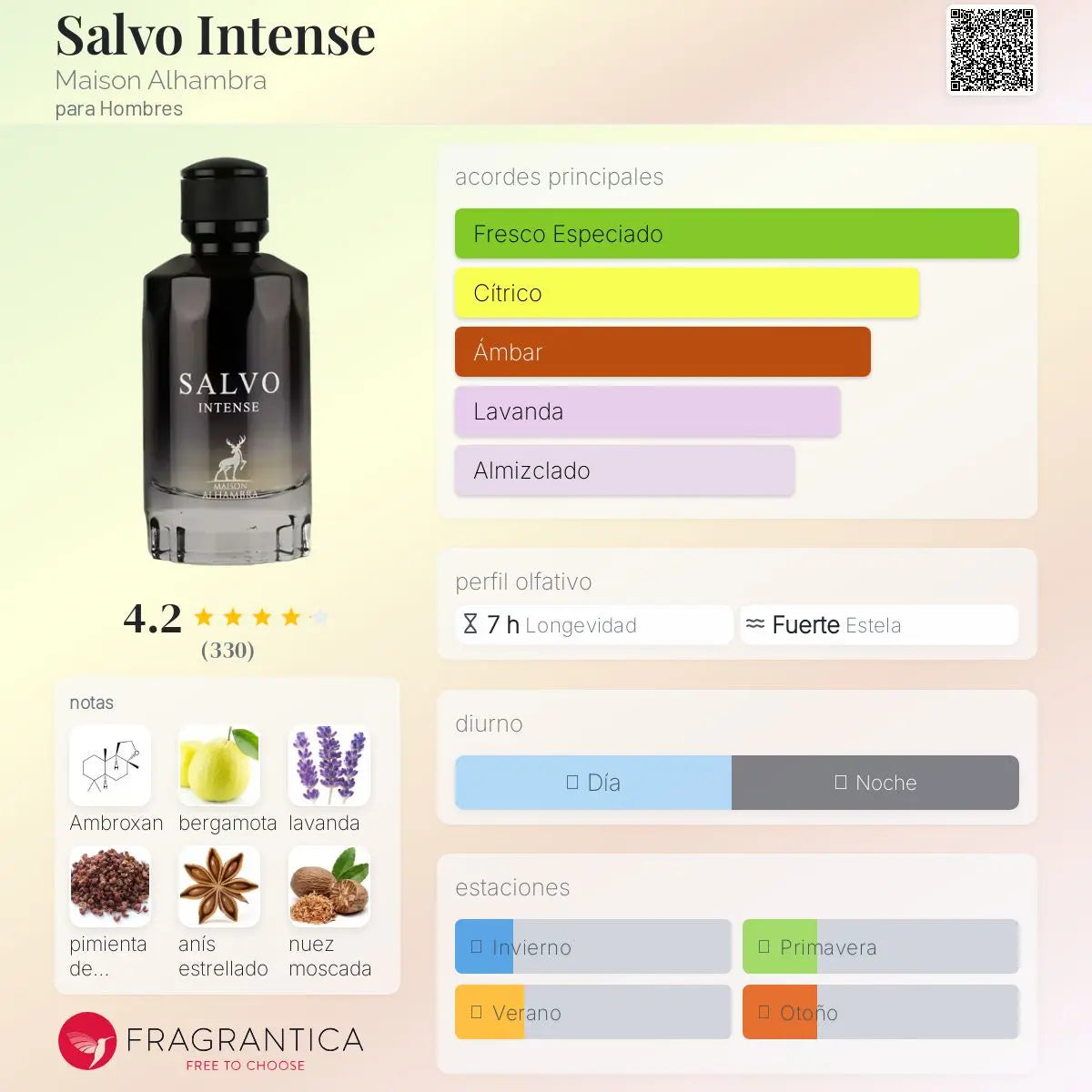 Salvo Intense - Aromática CR