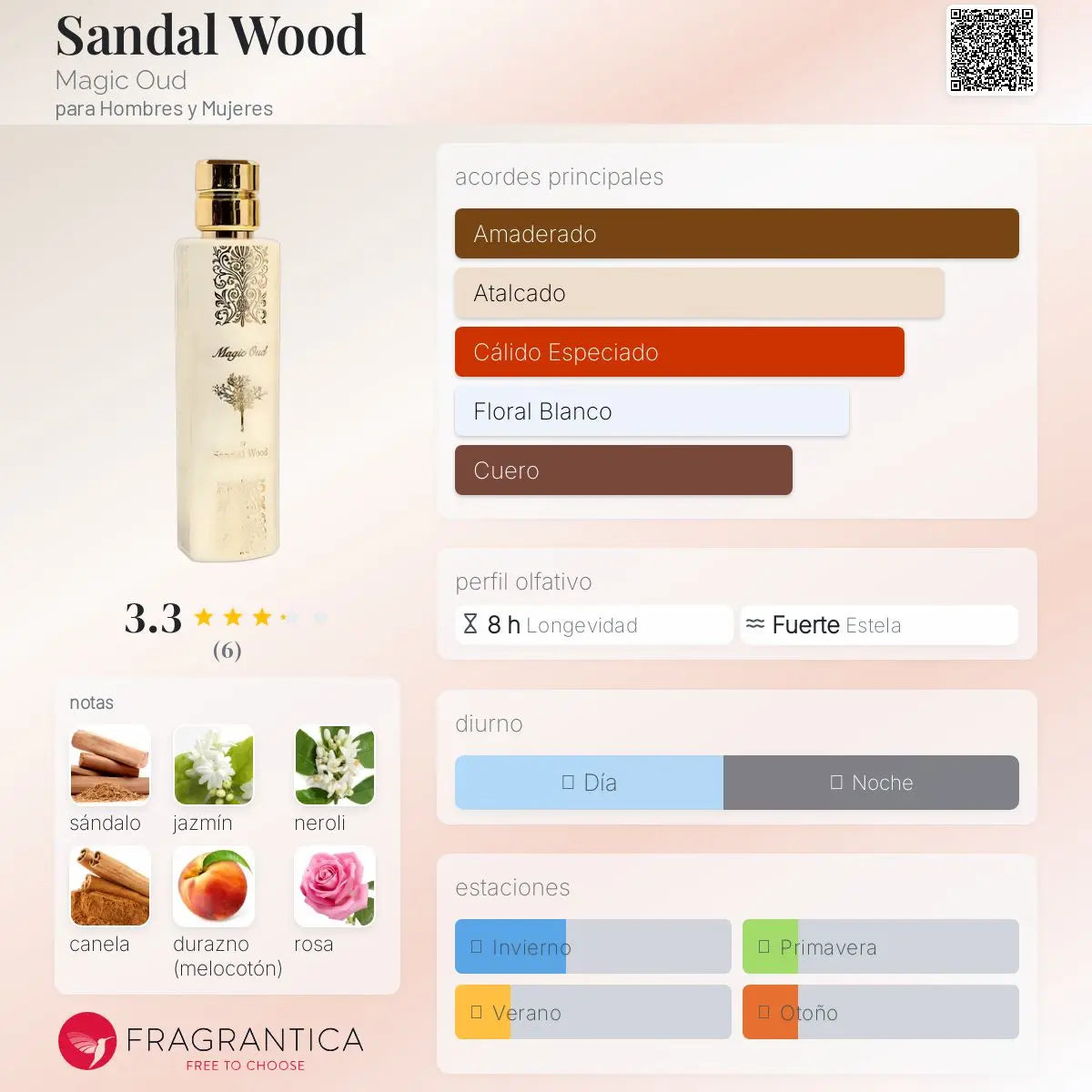 Sandal Wood - Aromática CR