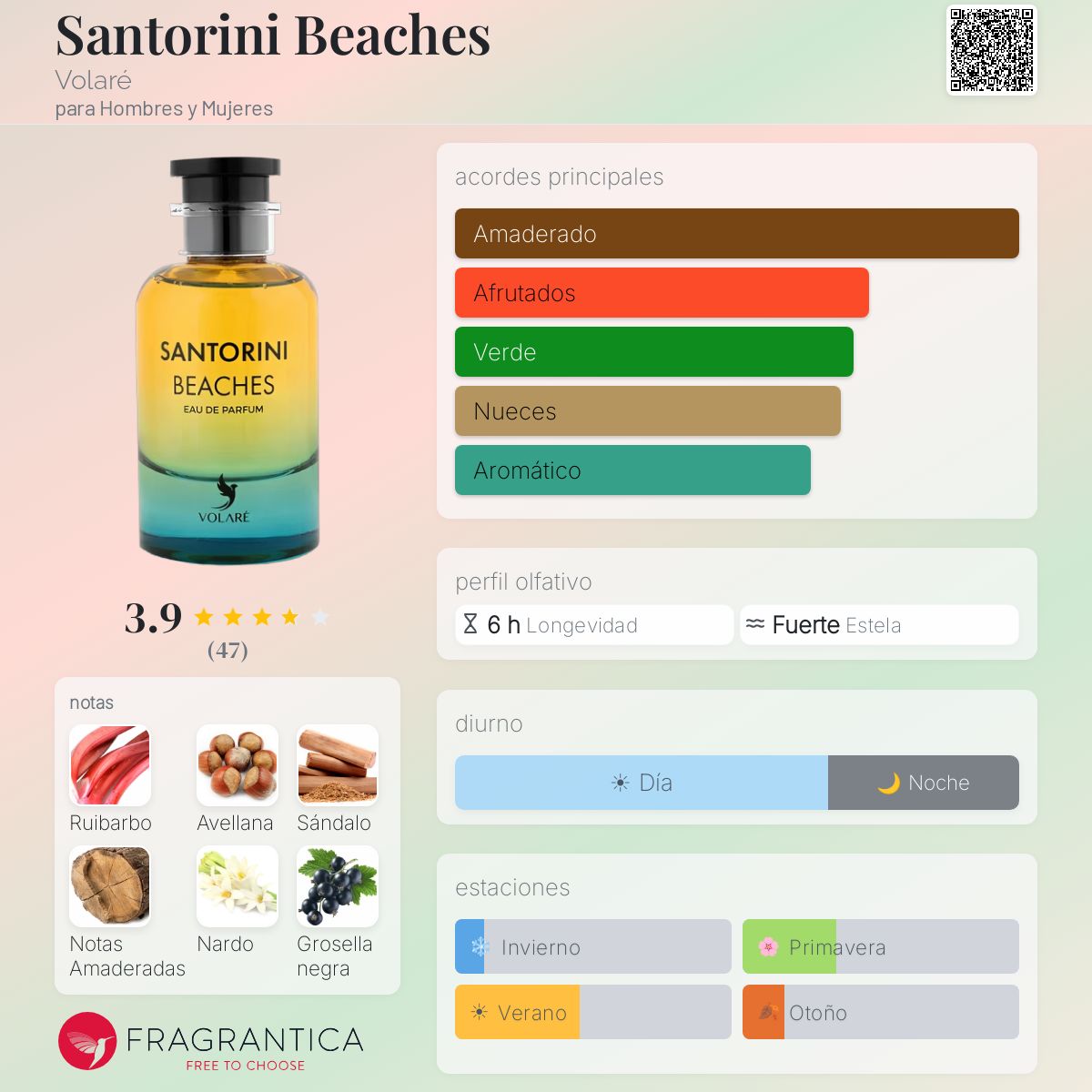 Santorini Beaches - Aromática CR