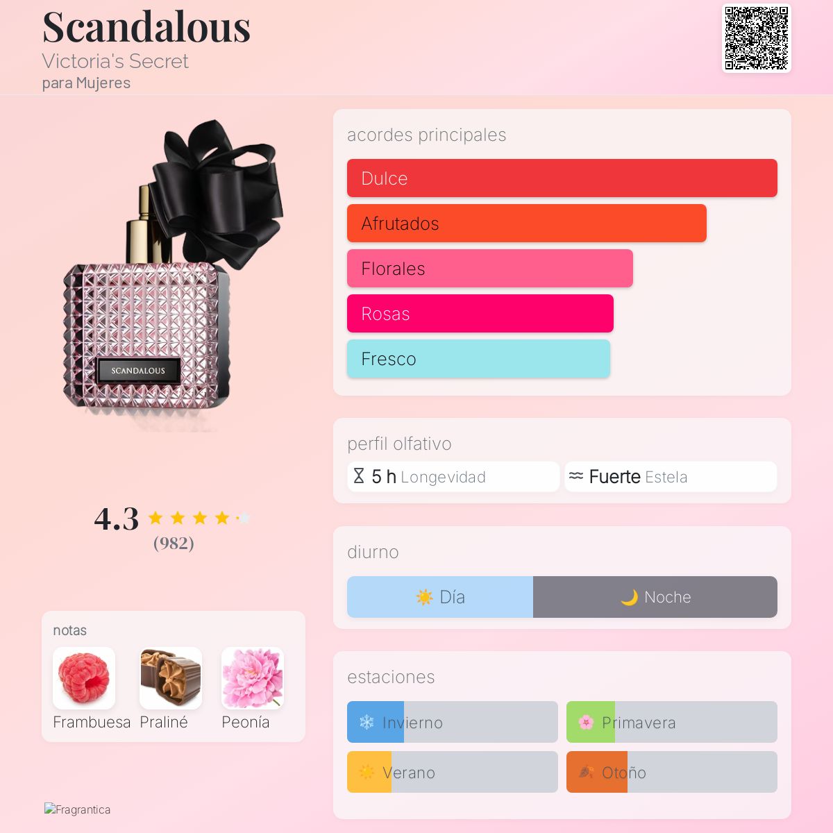 Scandalous - Aromática CR
