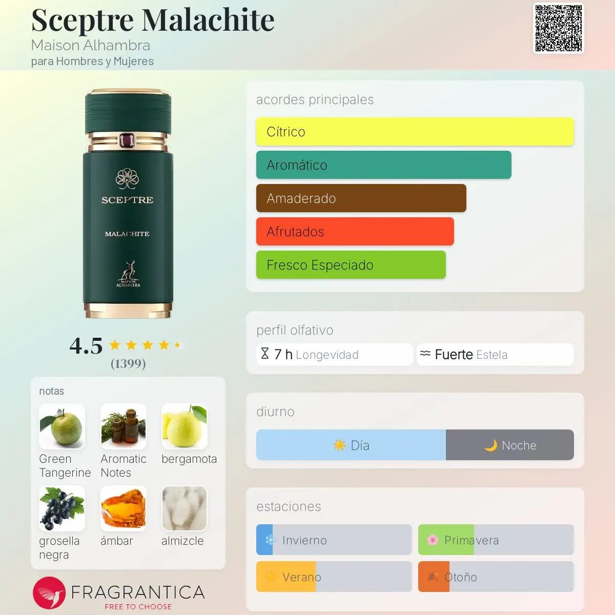 Sceptre Malachite - Aromática CR