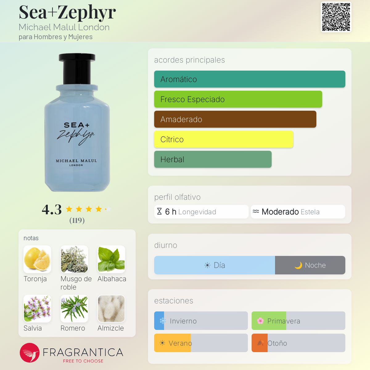 Sea+Zephyr - Aromática CR