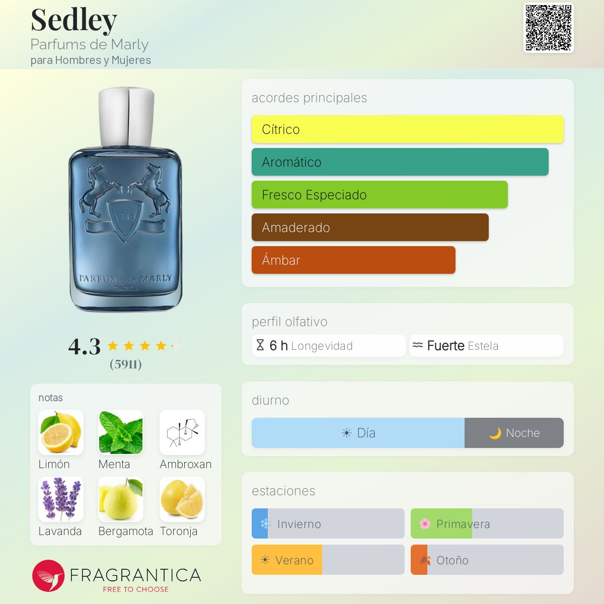 Sedley Parfums - Aromática CR