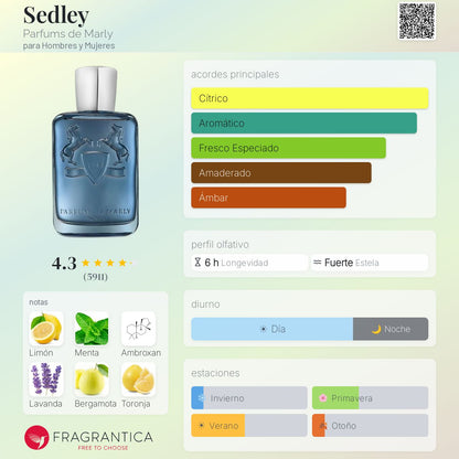 Sedley Parfums - Aromática CR