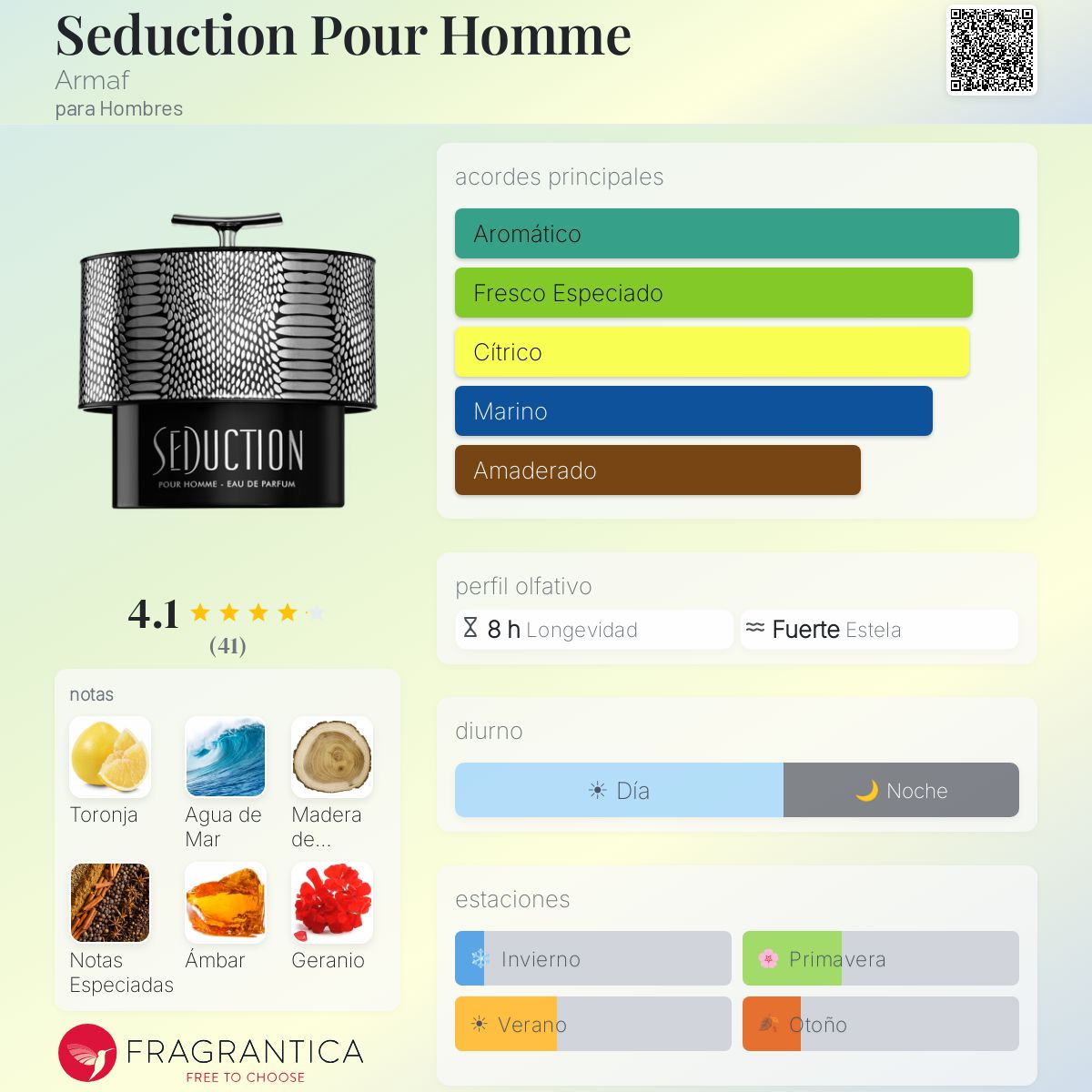 Seduction Pour Homme - Aromática CR