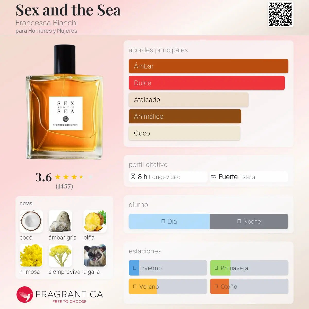 Sex and the Sea - Aromática CR