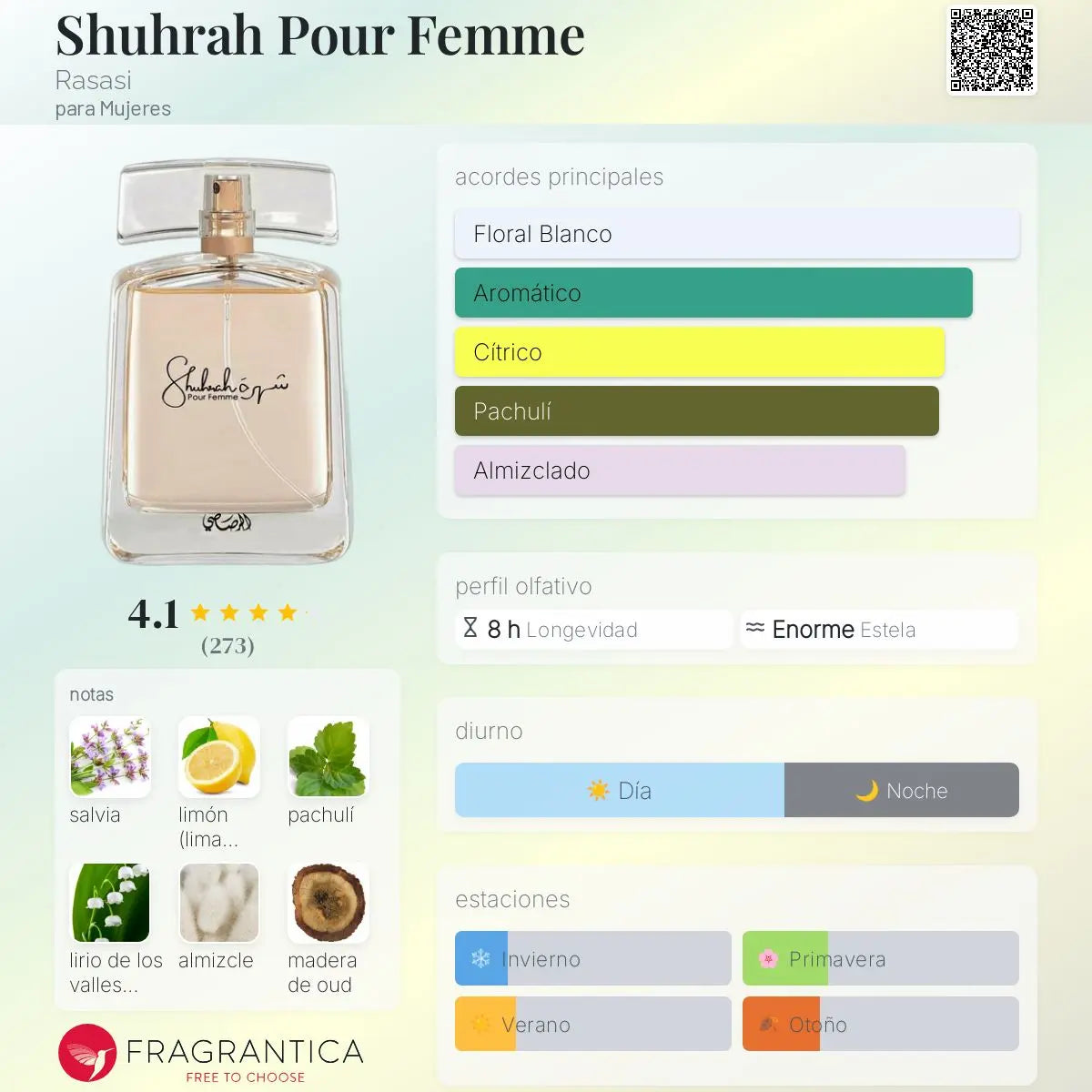 Shuhrah Pour Femme - Aromática CR