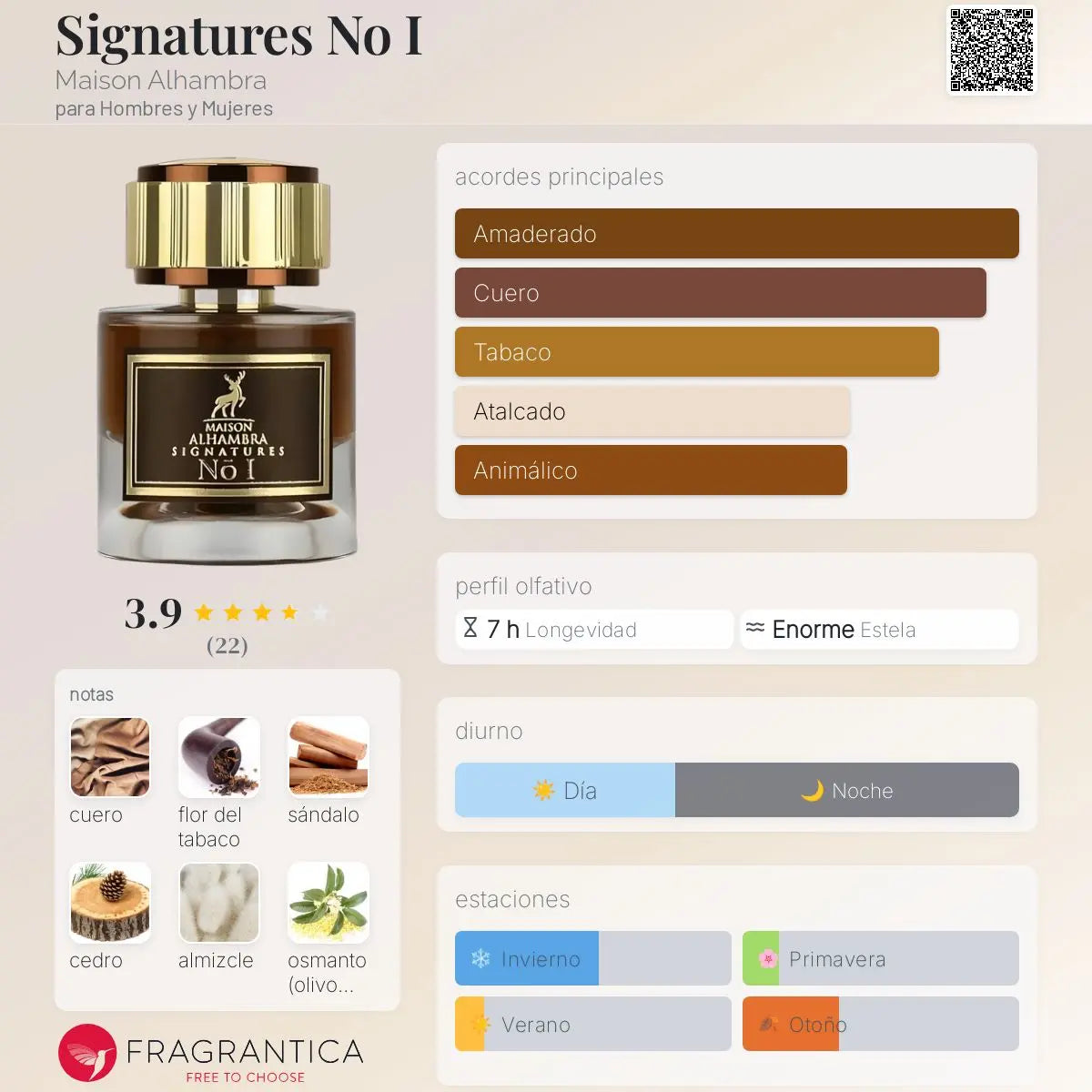 Signatures No I - Aromática CR