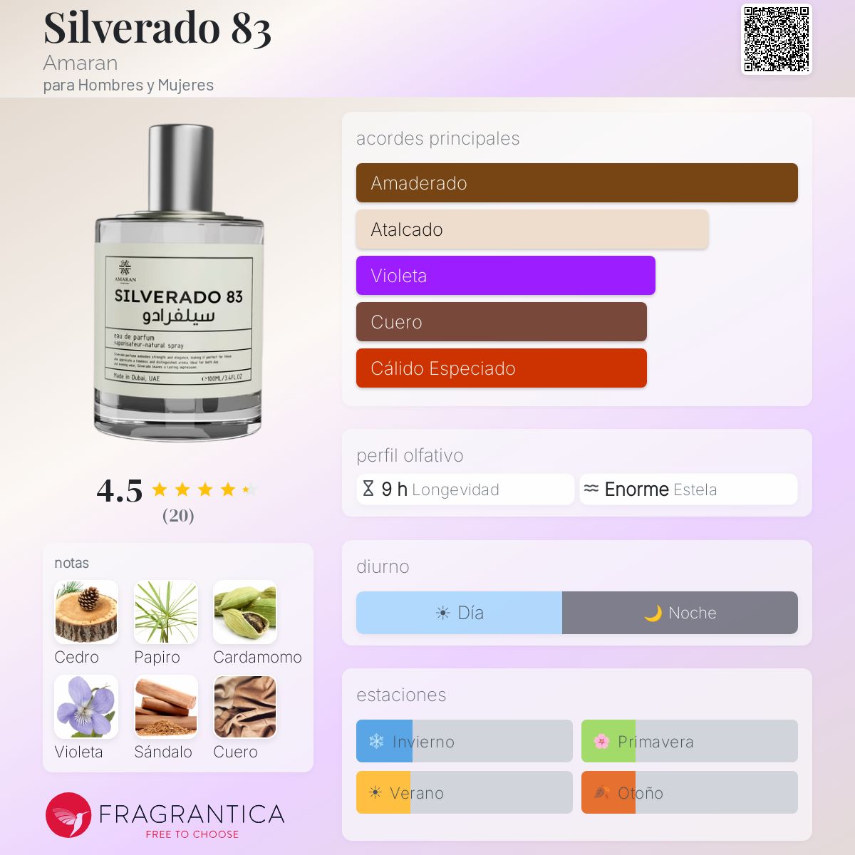 Silverado 83 - Aromática CR