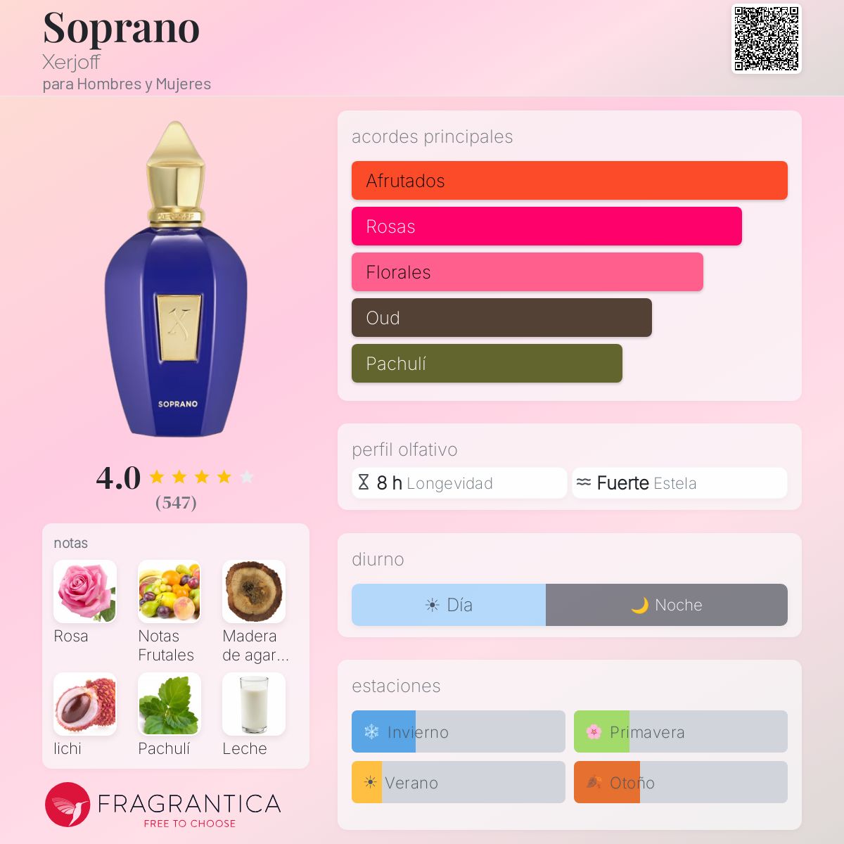 Soprano - Aromática CR
