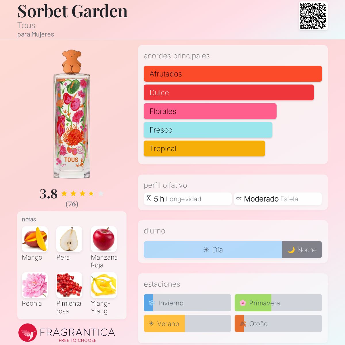 Sorbet Garden - Aromática CR