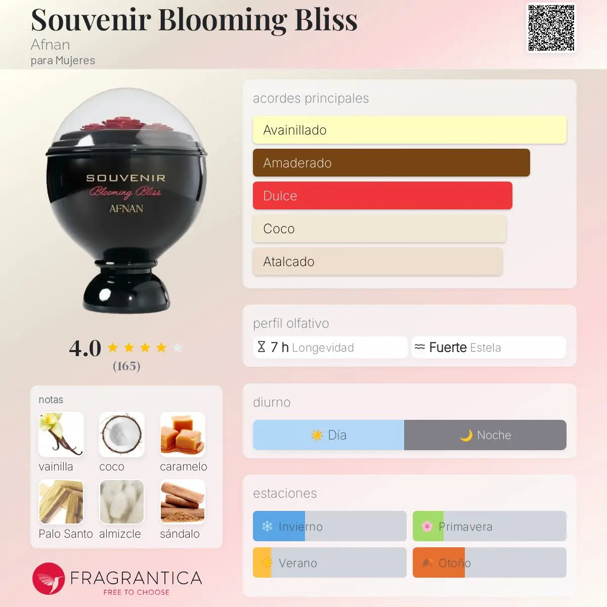 Souvenir Blooming Bliss - Aromática CR