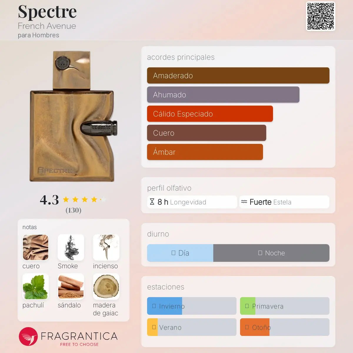 Spectre Men - Aromática CR