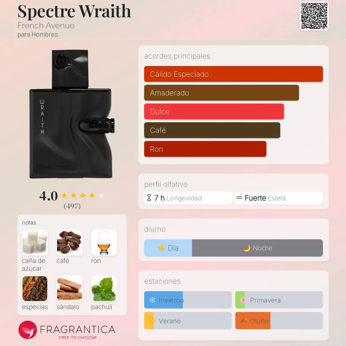 Spectre Wraith - Aromática CR