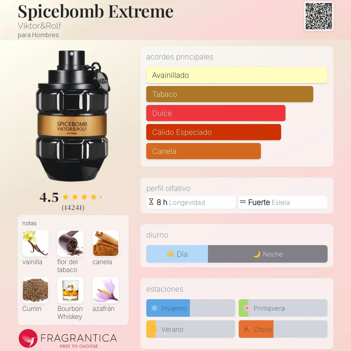 Viktor&Rolf Spicebomb Extreme EDP para Hombre en Costa Rica