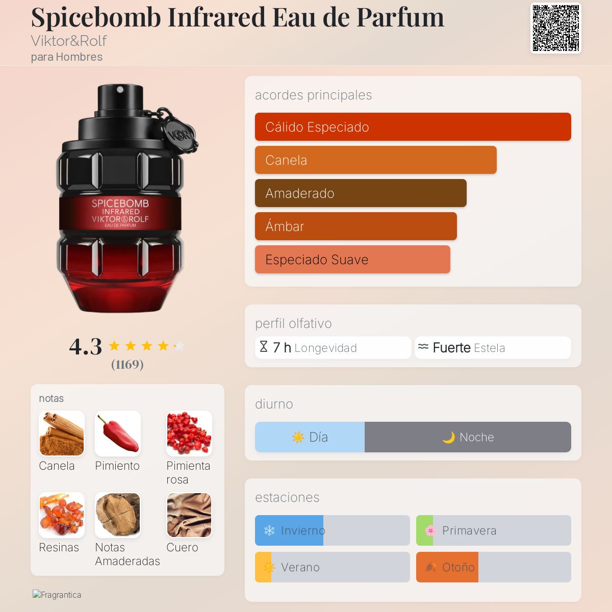 Spicebomb Infrared Eau de Parfum - Aromática CR