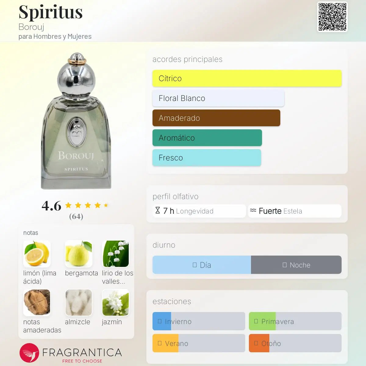 Spiritus Borouj - Aromática CR