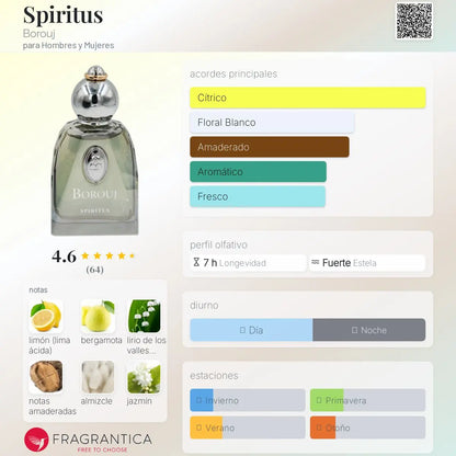 Spiritus Borouj - Aromática CR