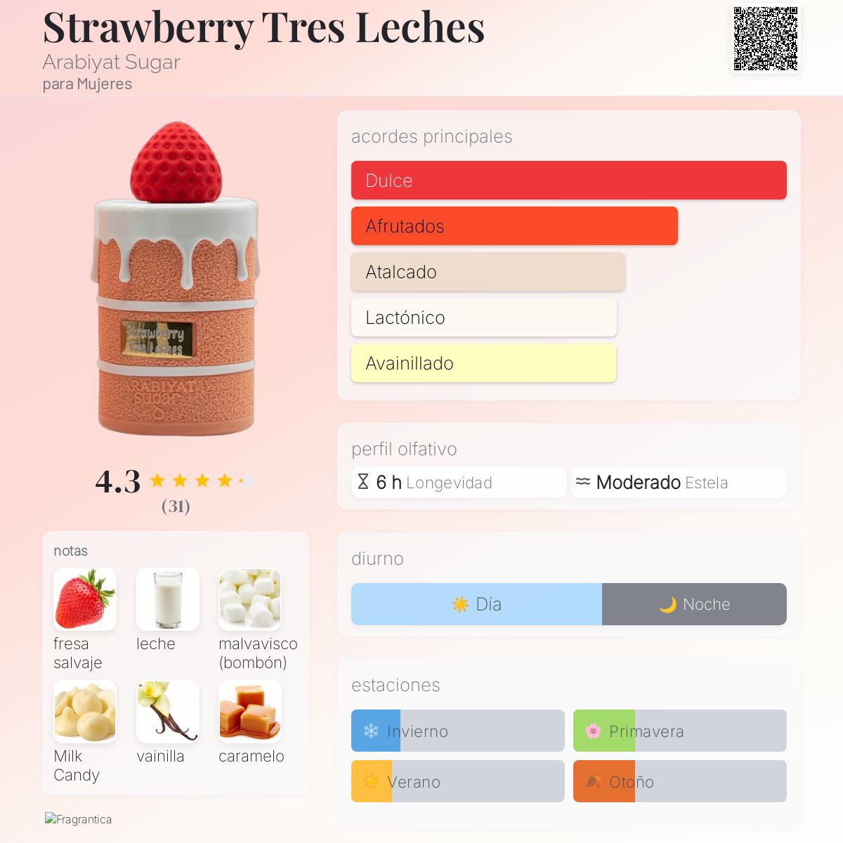Strawberry Tres Leches - Aromática CR