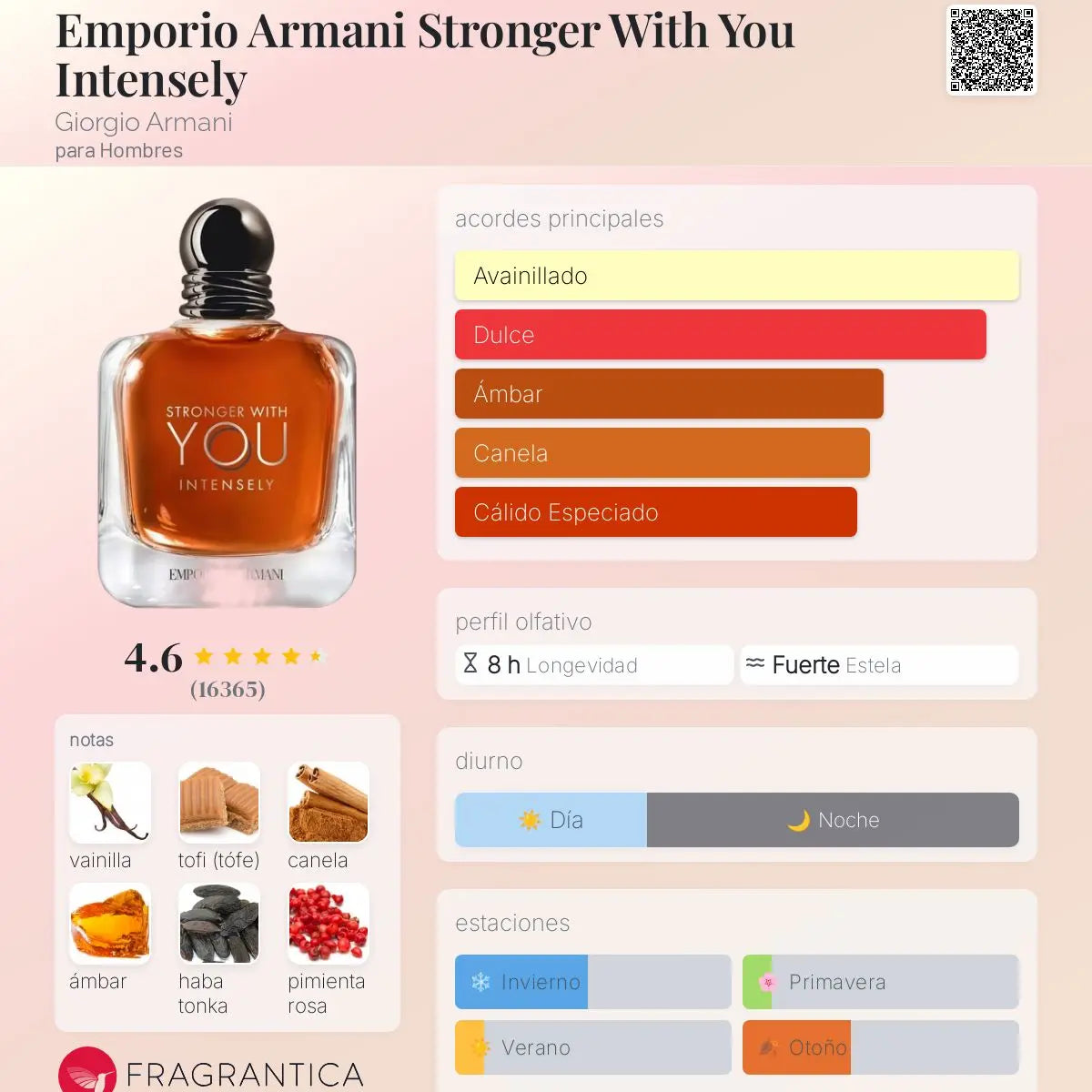 Stronger With You Intensely - Aromática CR