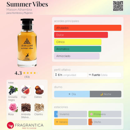 Summer Vibes - Aromática CR