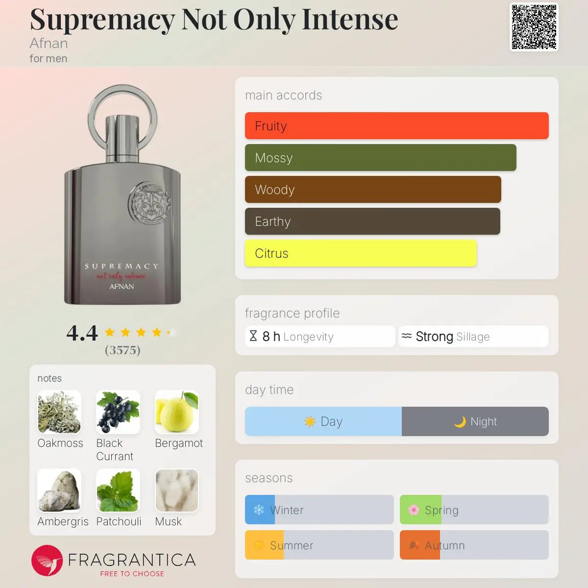 Supremacy Not Only Intense - Aromática CR