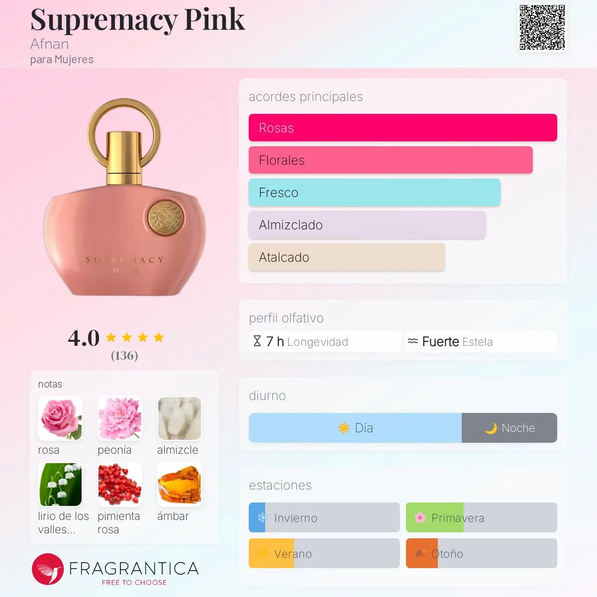 Supremacy Pink - Aromática CR