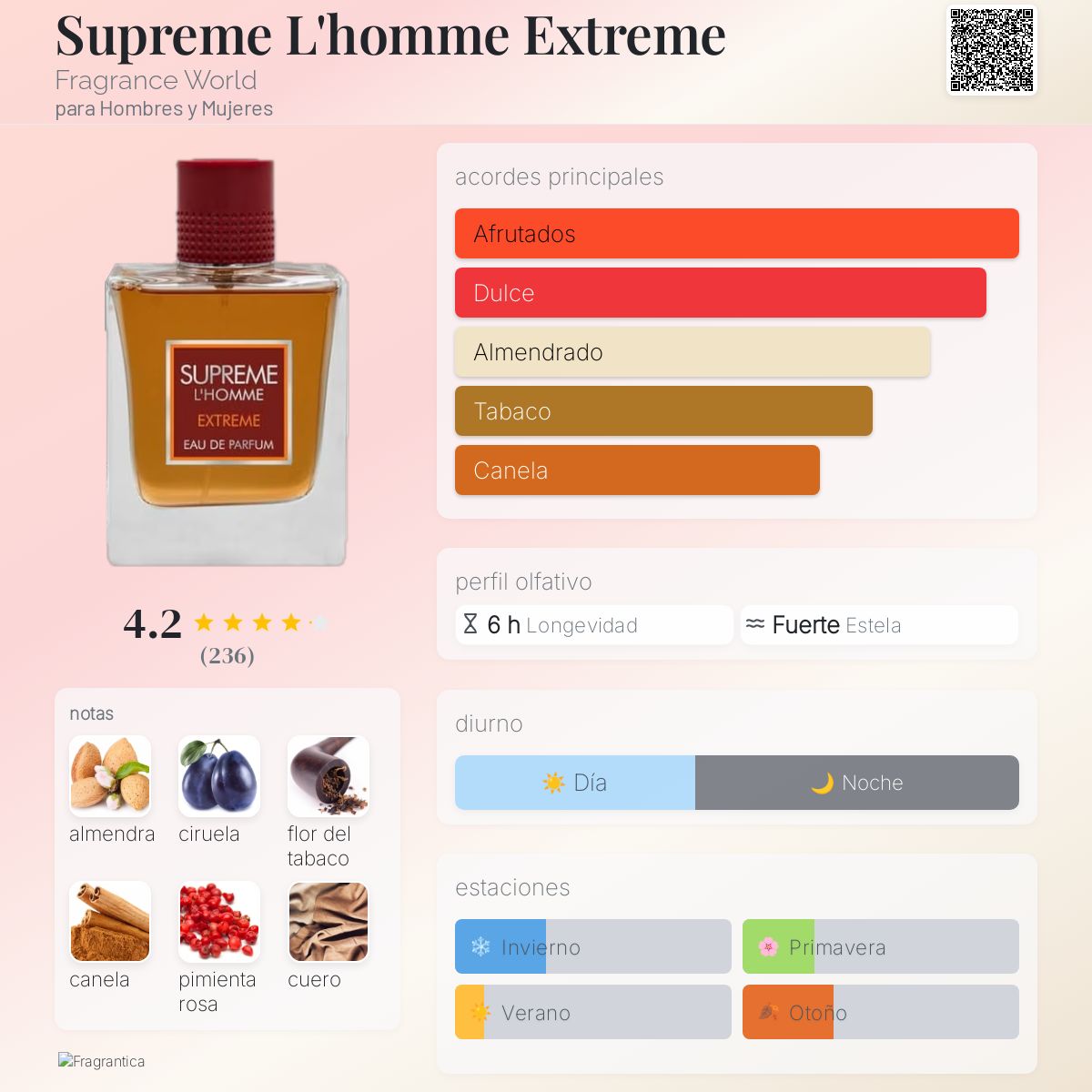 Supreme L'homme Extreme - Aromática CR