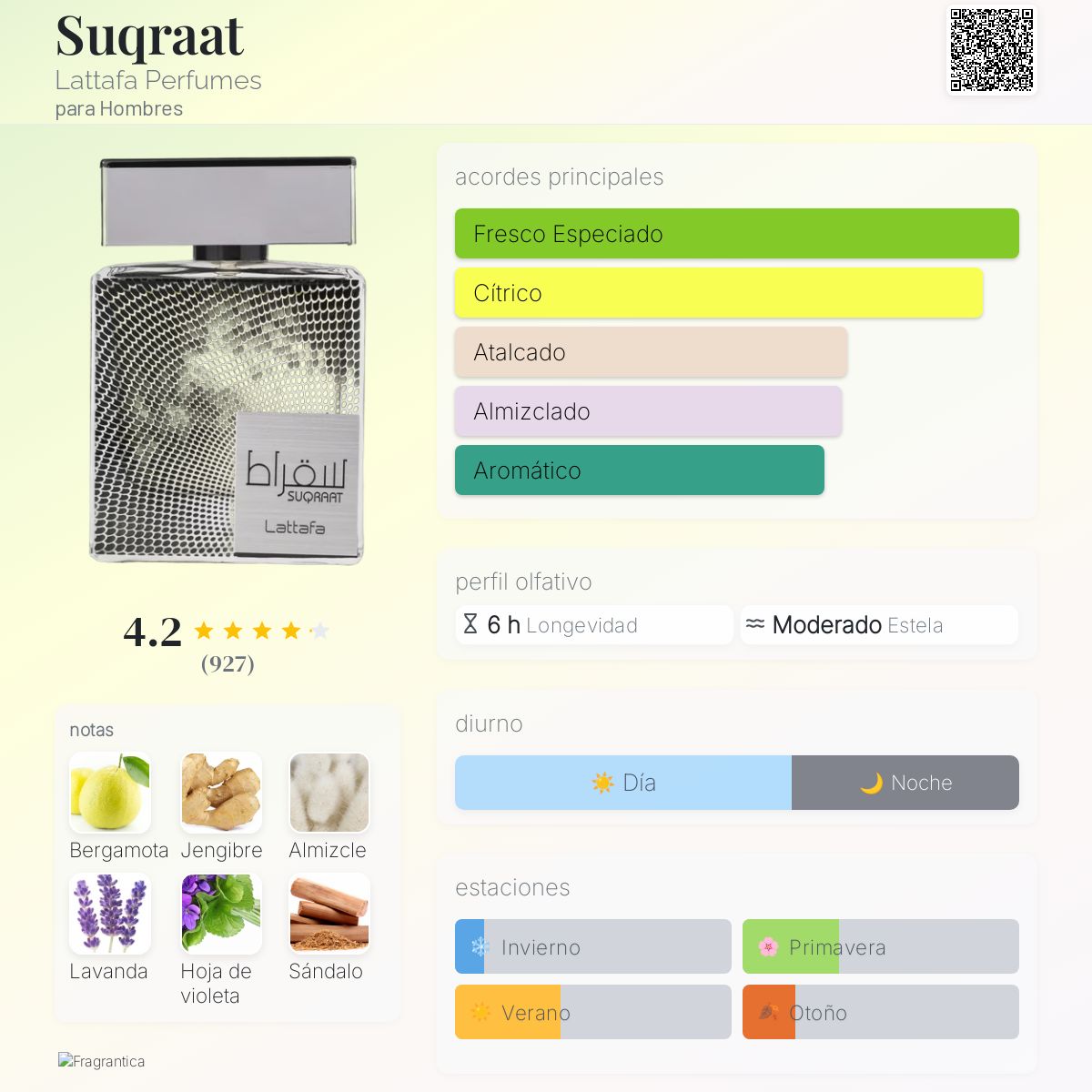 Lattafa Perfumes Suqraat en Costa Rica – Aromática CR