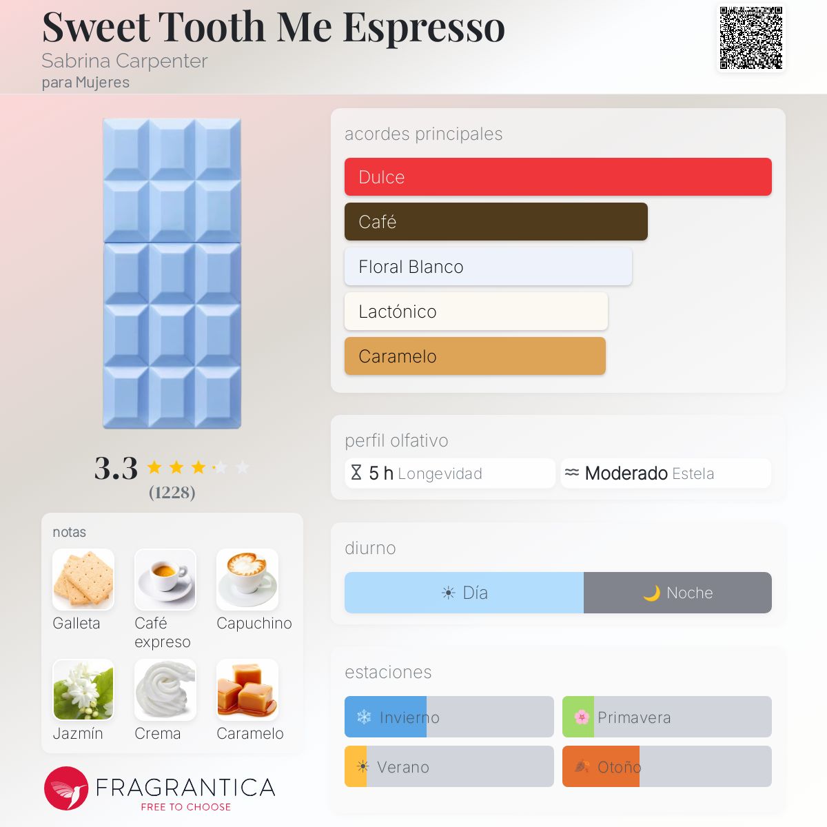 Sweet Tooth Me Espresso - Aromática CR