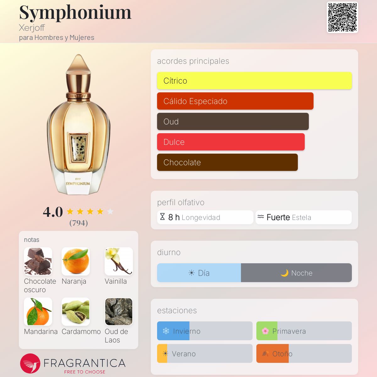 Symphonium - Aromática CR