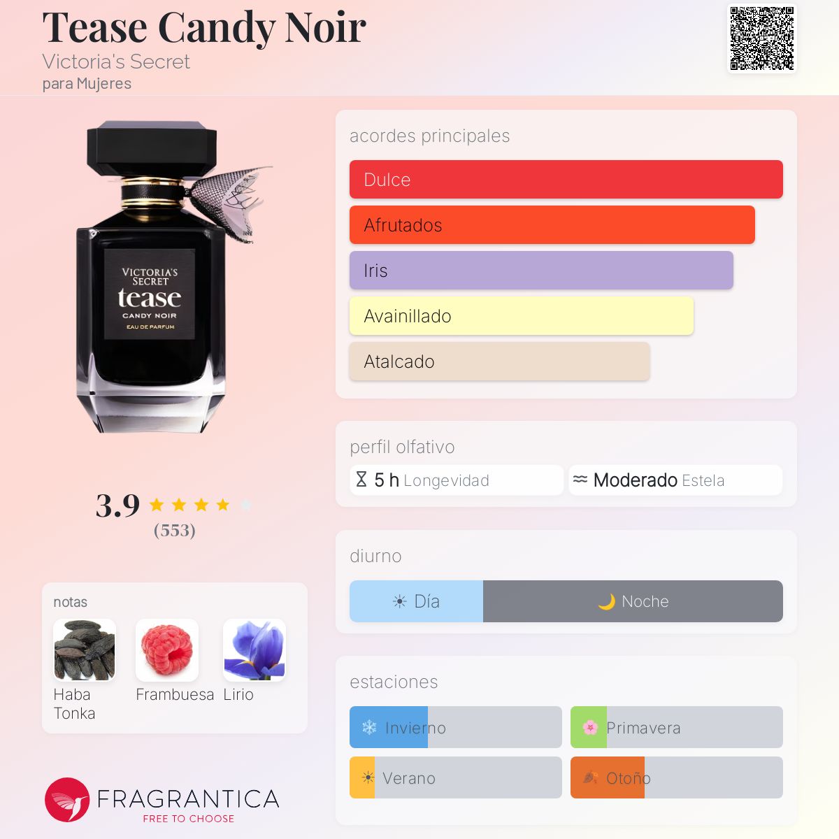 Tease Candy Noir - Aromática CR