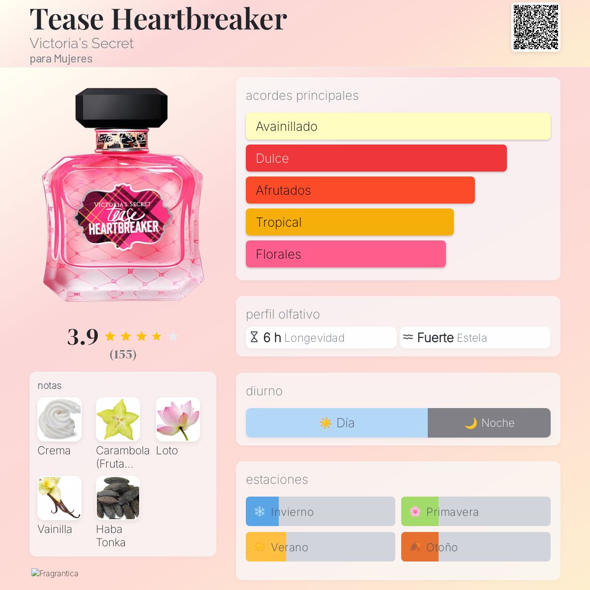 Victoria's Secret Tease Heartbreaker en Costa Rica – Aromática CR