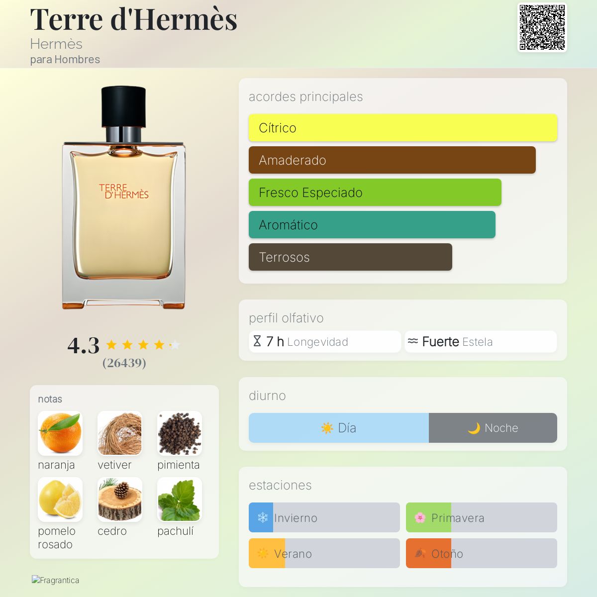 Terre d'Hermès - Aromática CR