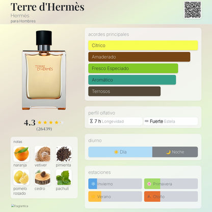 Terre d'Hermès - Aromática CR