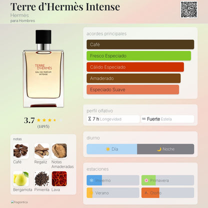 Terre d’Hermès Intense - Aromática CR