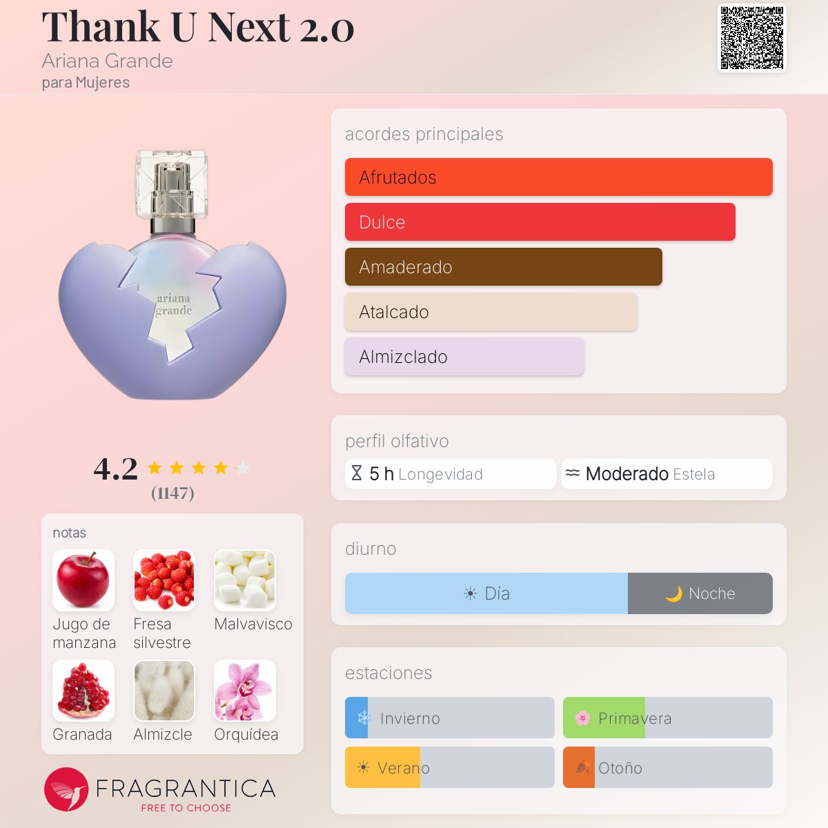 Thank U Next 2.0 - Aromática CR