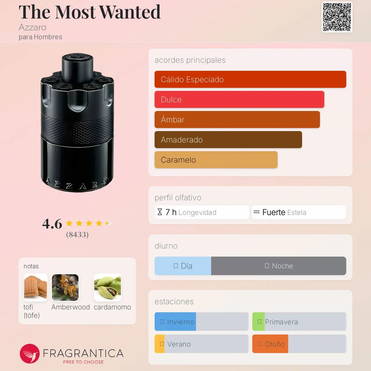 The Most Wanted EDP Intense - Aromática CR