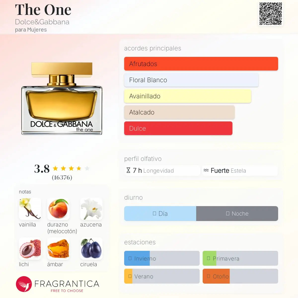 The One - Aromática CR