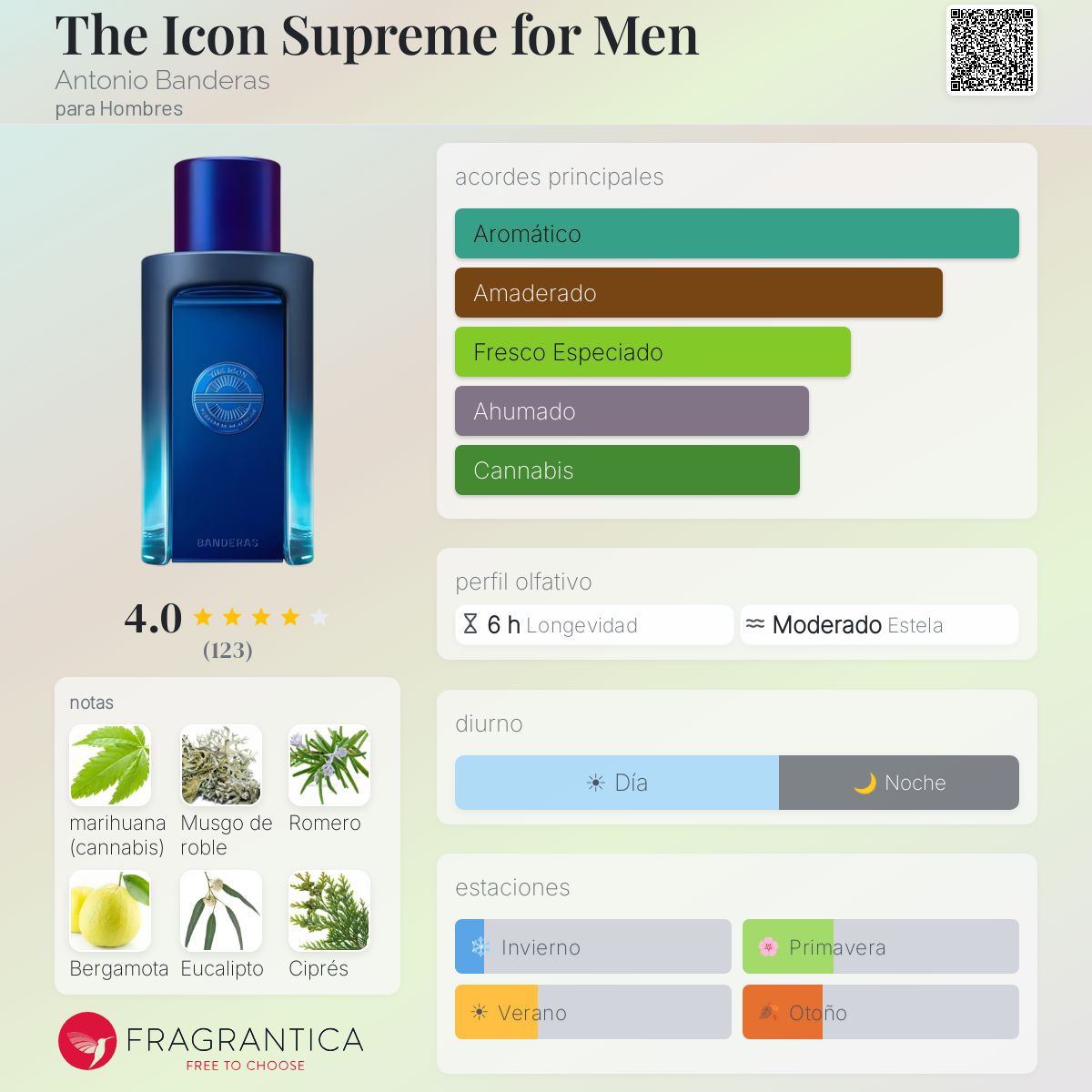 The Icon Supreme for Men - Aromática CR