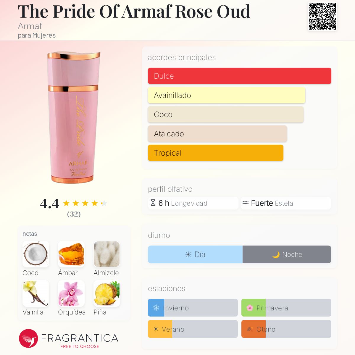 The Pride Of Armaf Rose Oud - Aromática CR