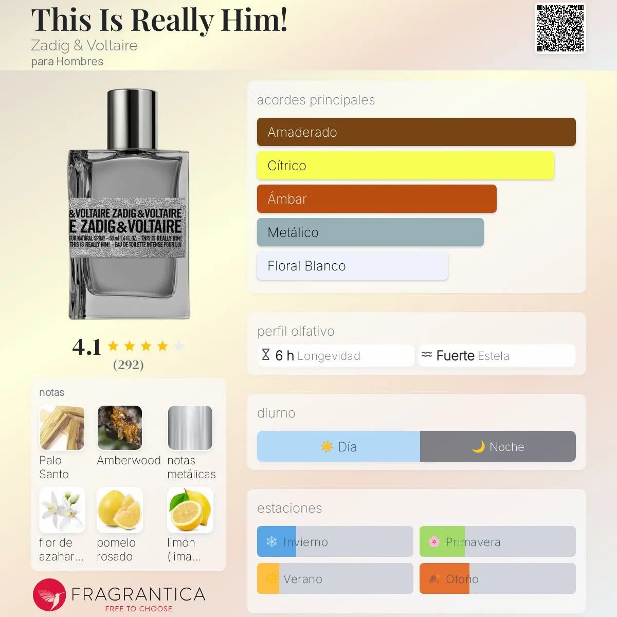 This Is Really Him! - Aromática CR
