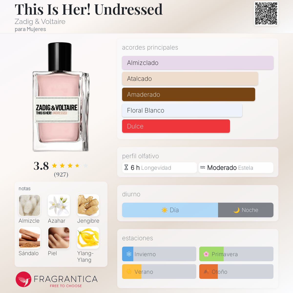This Is Her! Undresse Tester - Aromática CR