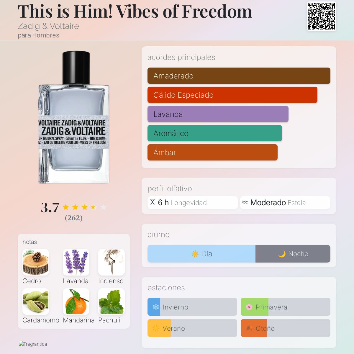 This is Him! Vibes of Freedom - Aromática CR