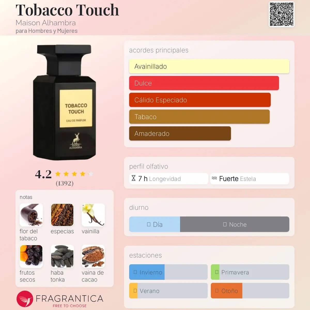Tobacco Touch (Eternal Touch) - Aromática CR