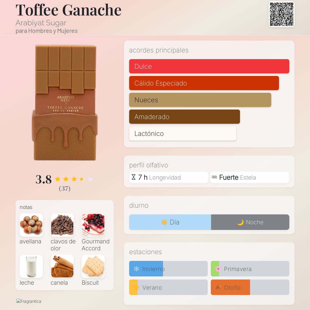 Toffee Ganache - Aromática CR